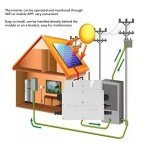 700W Solar Micro Inverter with APP Control