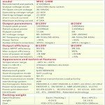 Dazuli 1200W-2800W Solar Inverter with AC Connection