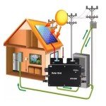 800W Solar Grid Tie Micro Inverter - DC to AC