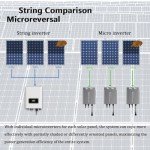 500W Grid Tie Micro Inverter for Solar Panels