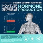 LILYMOON Natural Height Growth Supplement for Kids