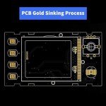 Adjustable DC-DC Buck Boost Converter 5A 90W