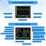 Adjustable DC-DC Buck Boost Power Converter 90W