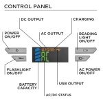 Westinghouse 155Wh Portable Solar Power Station