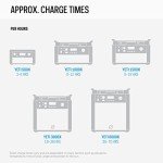 Goal Zero Nomad Folding 200W Portable Solar Panel