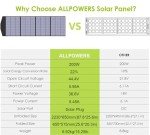 ALLPOWERS 200W Foldable Solar Panel Kit