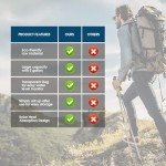 Solar Camp Shower Bag for Outdoor Adventures