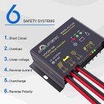 50W 12V Solar Panel Kit with Adjustable Mount