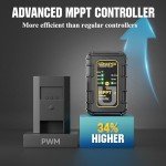 20W Flexible Solar Panel with MPPT Charger