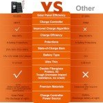 20W 12V Waterproof Solar Battery Charger & Maintainer