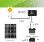 30W Monocrystalline Solar Panel Kit with Controller