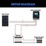 20A Waterproof Solar Charge Controller with LCD Display