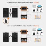 PowMr 15A MPPT Solar Charge Controller with LCD
