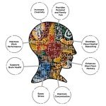 Harry Potter House Crests 1000-Piece Puzzle