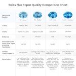 Swiss Blue Topaz Teardrop Pendant Necklace for Women