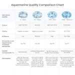 Aquamarine Half Eternity Wedding Ring in White Gold