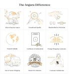 Stunning Blue Diamond Solitaire Engagement Ring