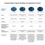 Blue Topaz Dangle Earrings in 14K Gold