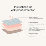 SHARICCA Leakproof Postpartum Thongs for Women