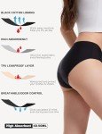 EcoPeriod Leakproof Period Underwear for Heavy Flow