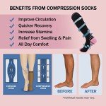 Thoxcare Knee High Compression Socks for Women