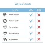 Custom Vinyl Decal Stickers for Motocross Helmets