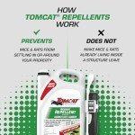 Tomcat Rodent Repellent Oil, Indoor/Outdoor, 1 gal