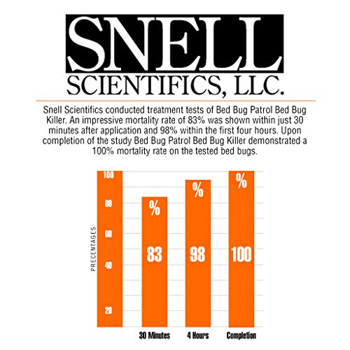 Natural Bed Bug Killer Spray, Pet & Child Friendly