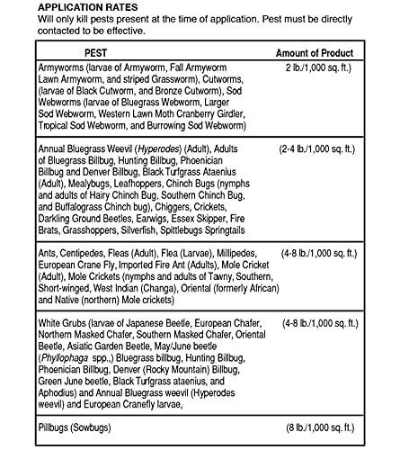 Andersons DuoCide Insect Control for Lawns - 18 lb