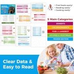 Air Fryer Cheat Sheet Magnet Cooking Guide