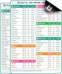 Air Fryer Cheat Sheet Set for 80+ Foods