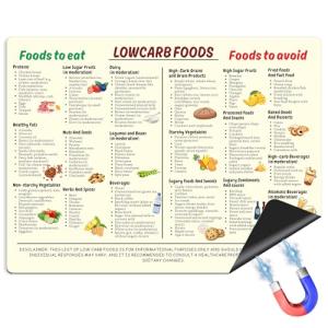Low Carb Meal Planning Cheat Sheet Magnet