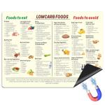 Low Carb Meal Planning Cheat Sheet Magnet