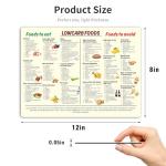 Low Carb Meal Planning Cheat Sheet Magnet