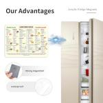 Low Carb Meal Planning Cheat Sheet Magnet