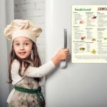 Low Carb Meal Planning Cheat Sheet Magnet