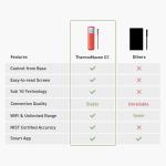 Bluetooth Meat Thermometer with Standalone Display