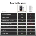 Smart Bluetooth Meat Thermometer with 4 Probes