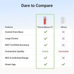 ThermoMaven Bluetooth Meat Thermometer with Smart Alerts