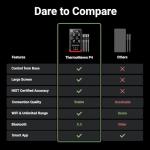 ThermoMaven Bluetooth Meat Thermometer with 6 Probes