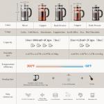 Veken 34oz French Press Coffee Maker – Stainless Steel