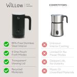 Eco-Friendly Milk Frother and Foam Maker