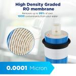 Reverse Osmosis Membrane Filter 50 GPD Replacement