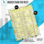 SwiftCube Air Fryer Cheat Sheets - Recipe Magnets