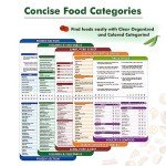 Air Fryer Cheat Sheet Magnet Cooking Guide