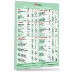 Air Fryer Cooking Times Cheat Sheet Magnet