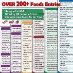 Air Fryer Magnetic Cheat Sheet and Cooking Guide