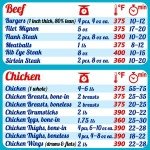 Ninja Air Fryer Cooking Times Magnet Chart