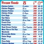 Ninja Air Fryer Cooking Times Magnet Chart