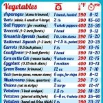 Ninja Air Fryer Cooking Times Magnet Chart